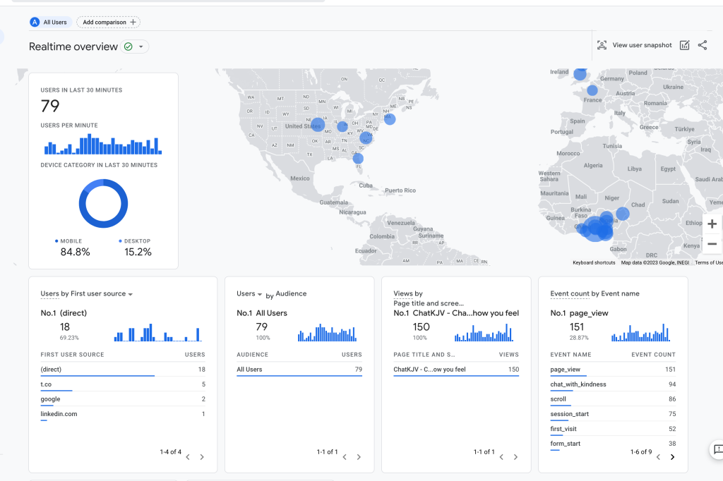 MVE-Minimum Viable Evangelism