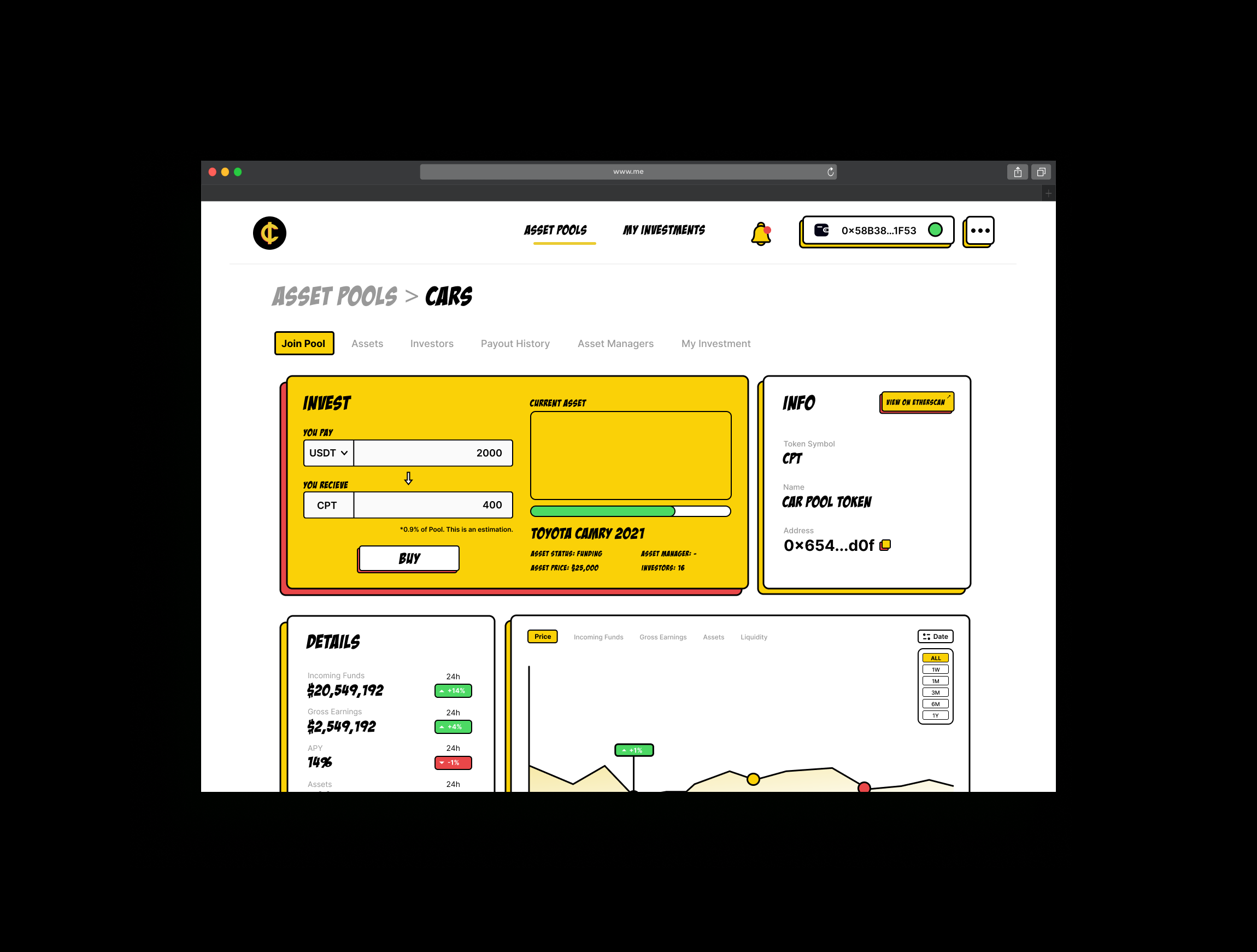 Realword Asset Tokenization on the blockchain