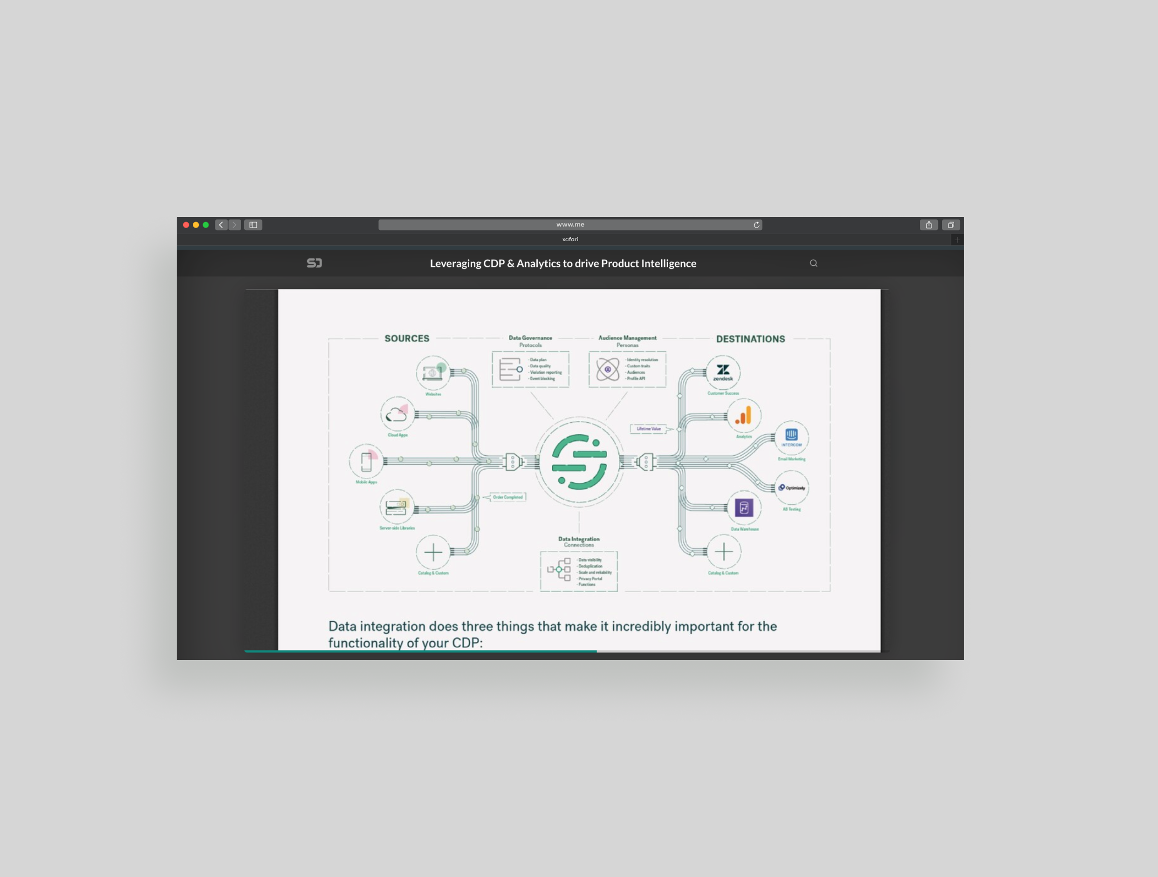 Leveraging CDP & Analytics to drive Product Intelligence